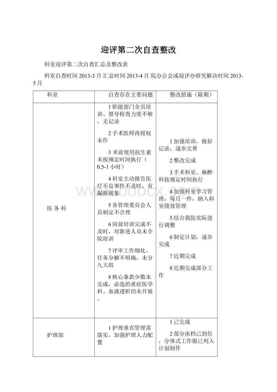 迎评第二次自查整改Word文档下载推荐.docx_第1页