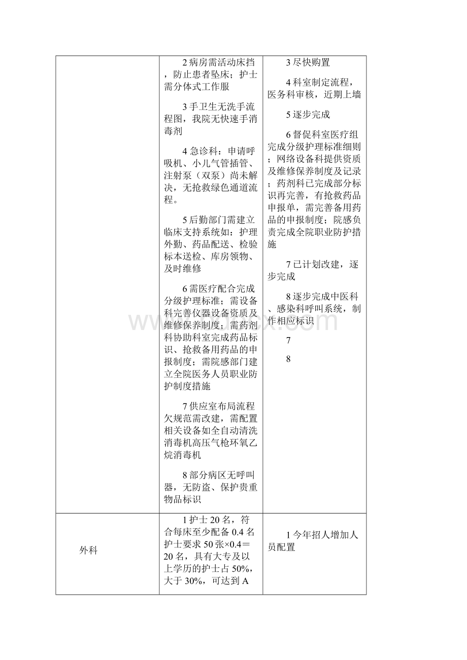 迎评第二次自查整改Word文档下载推荐.docx_第2页