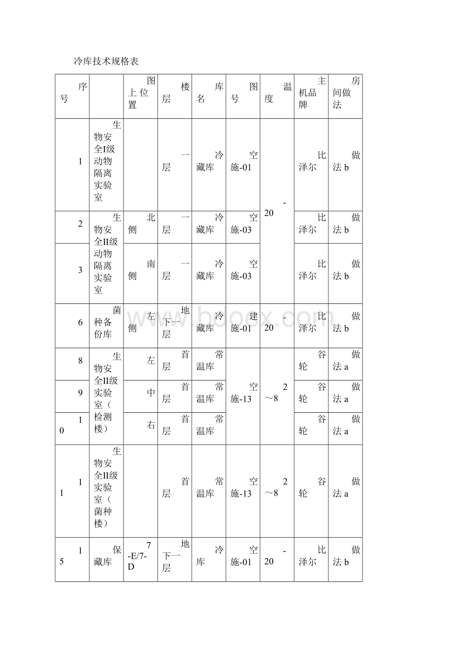 完整版中小型装配式冷库施工方案.docx_第2页