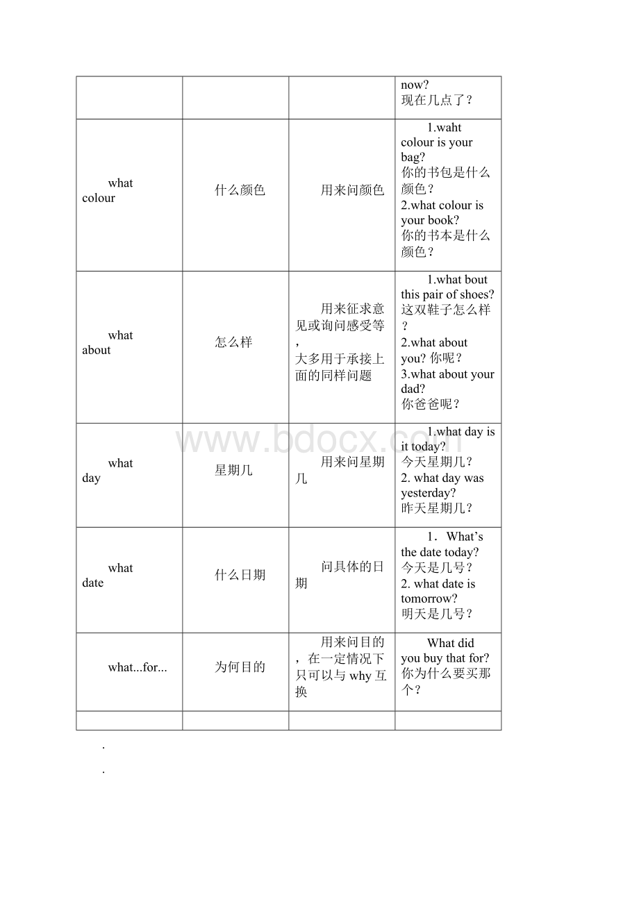 疑问词词组whathow.docx_第3页