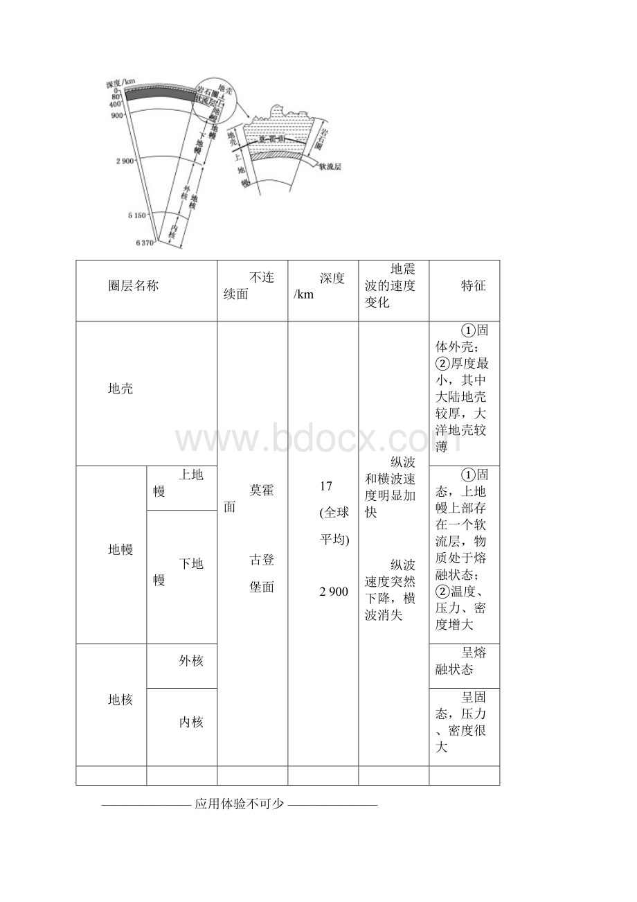 浙江专版18学年高中地理第一章宇宙中的地球第四节地球的结构学案湘教版必修1.docx_第3页