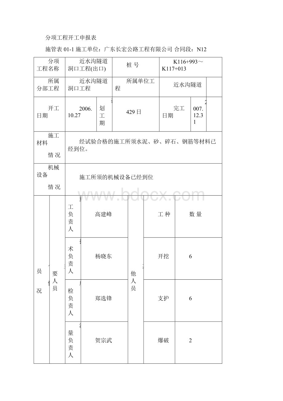 隧道洞口工程出口开工报告含方案Word格式文档下载.docx_第2页