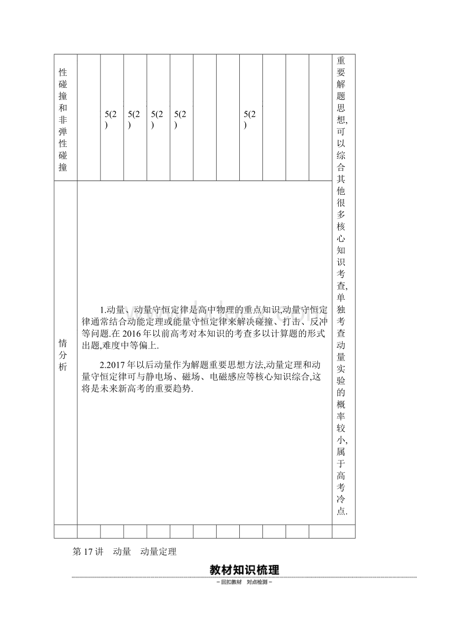 高考物理大一轮江苏版复习方案听课手册 第6单元 动量.docx_第2页