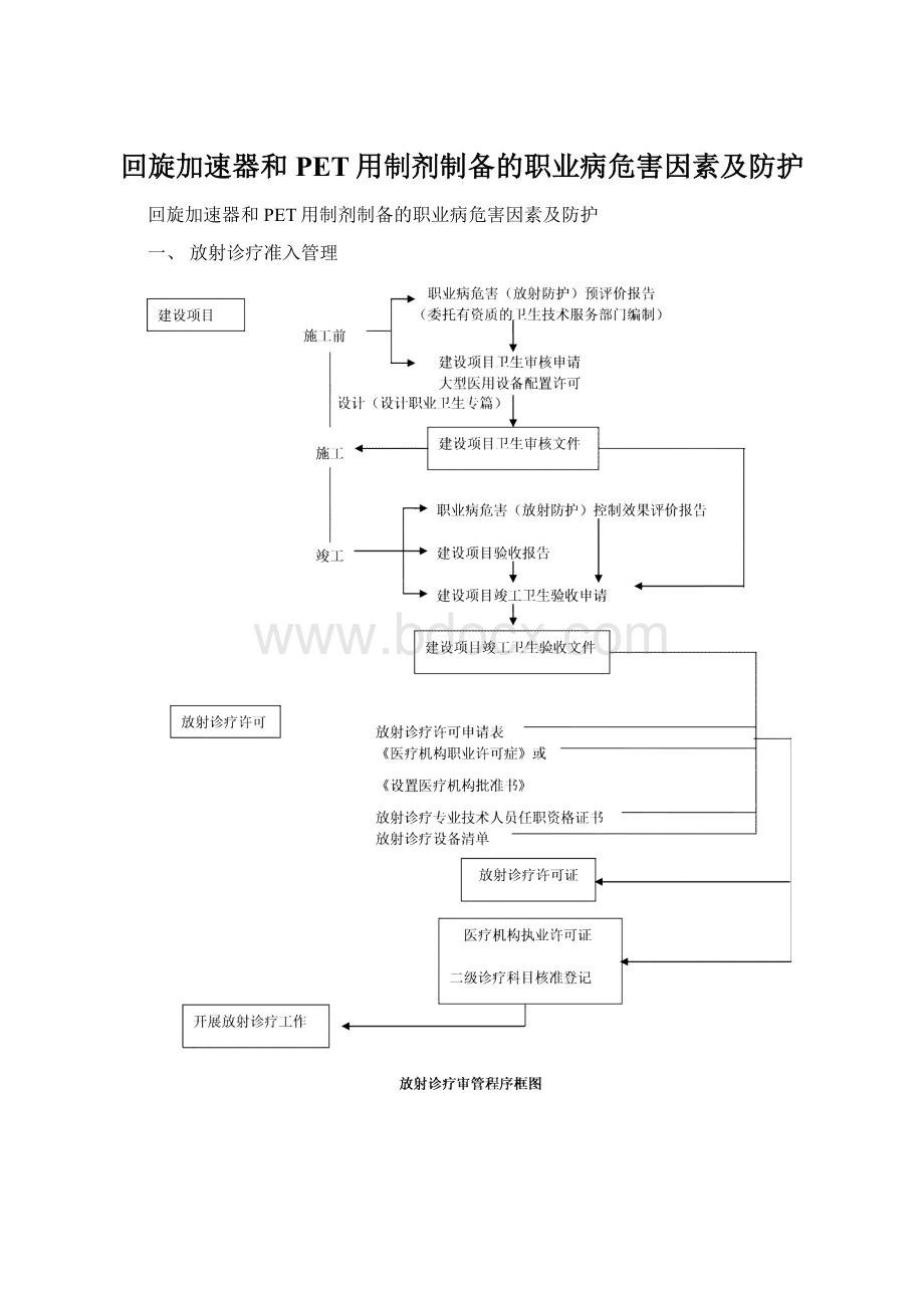 回旋加速器和PET用制剂制备的职业病危害因素及防护.docx_第1页