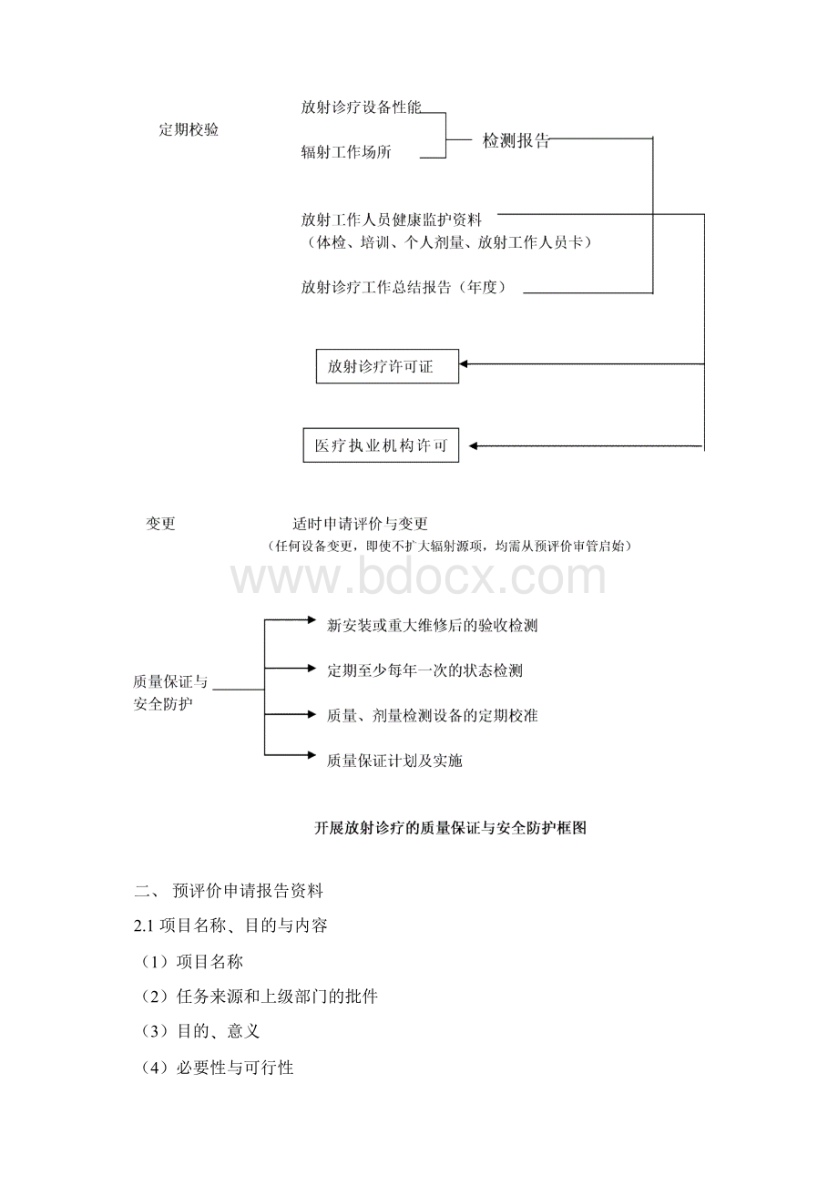 回旋加速器和PET用制剂制备的职业病危害因素及防护.docx_第2页