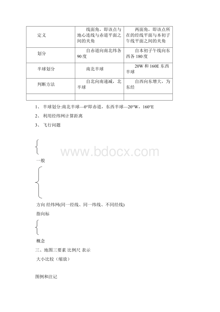 地理高考总复习材料.docx_第2页