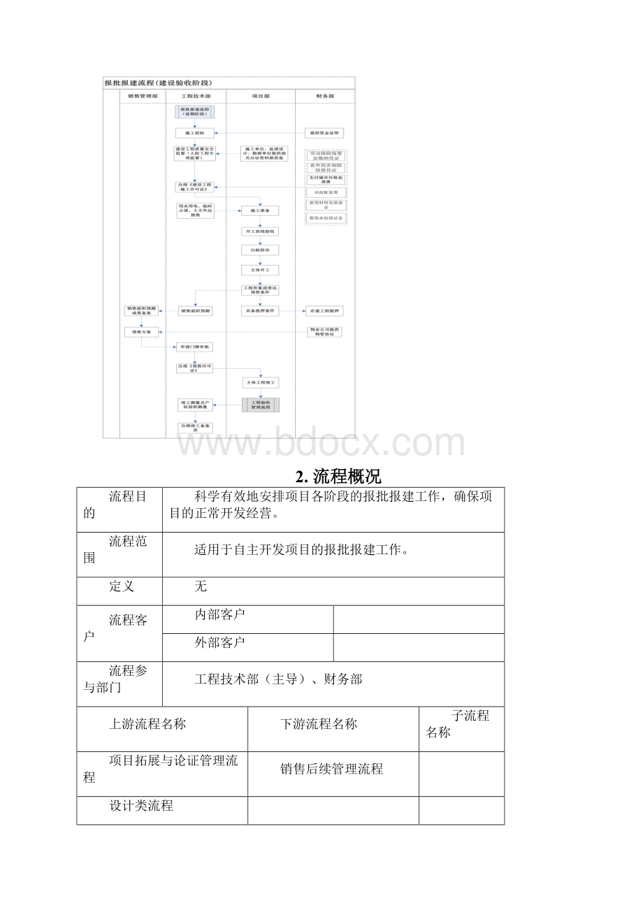 报批报建管理流程Word文档格式.docx_第3页