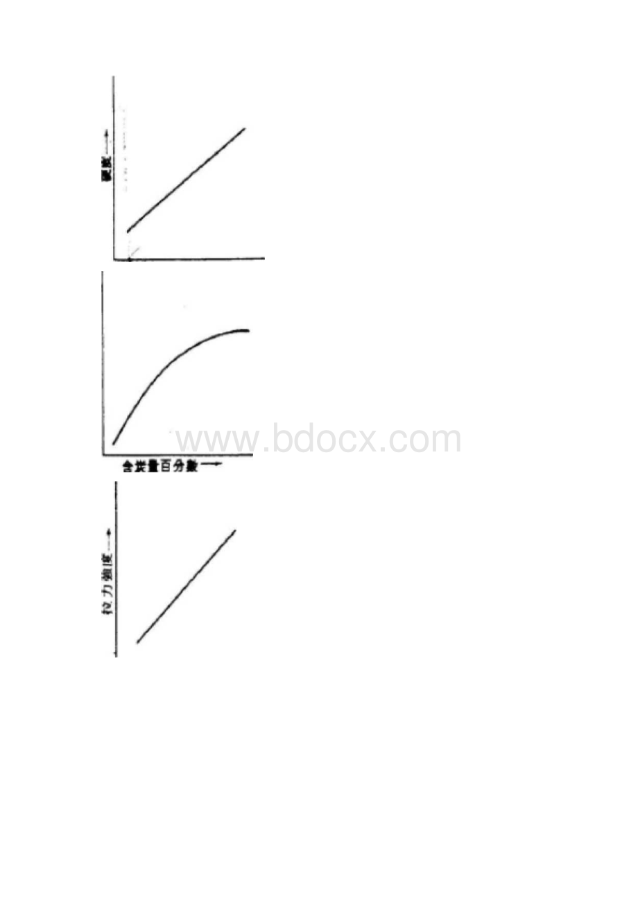 碳素钢硬度试验.docx_第2页