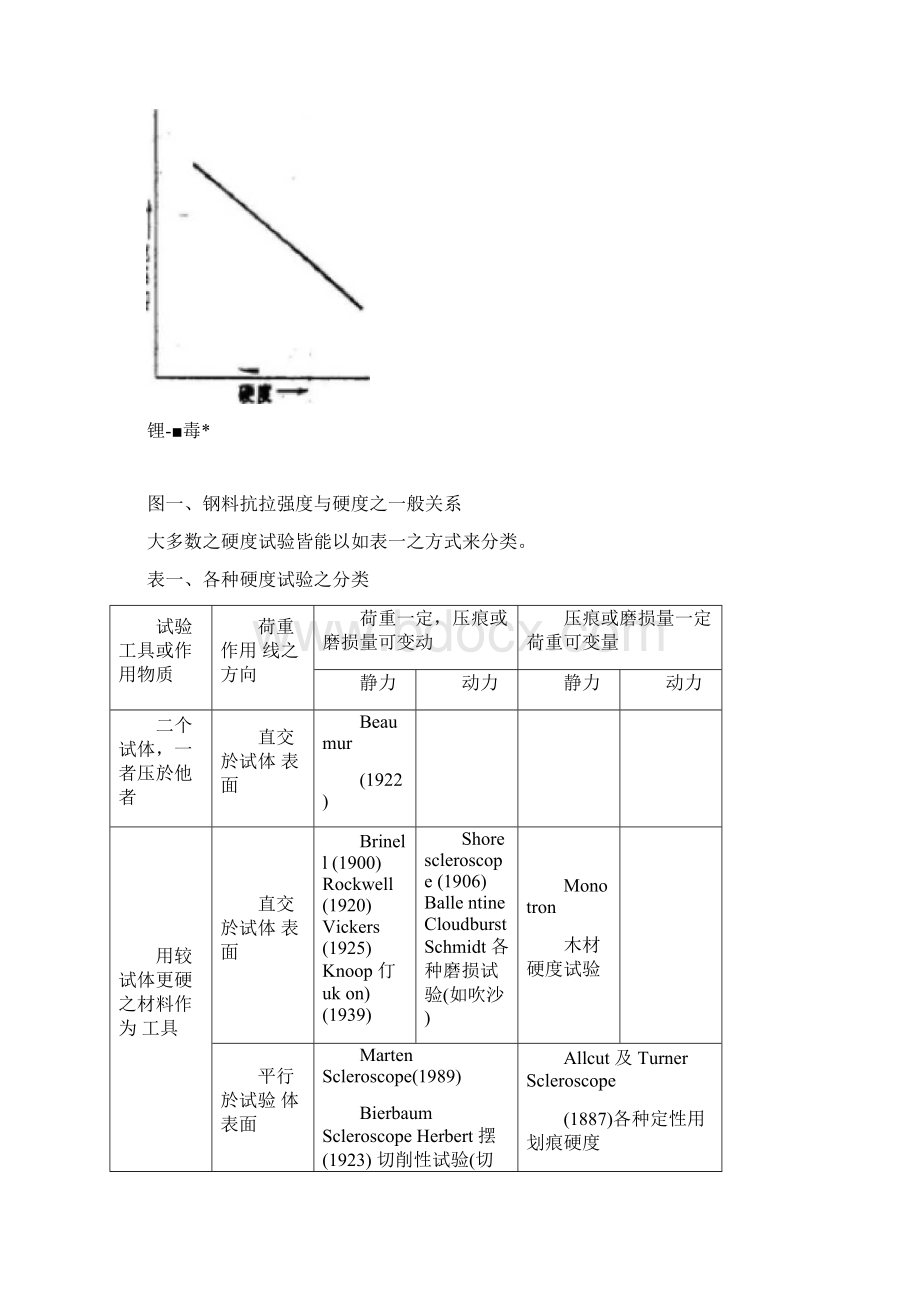 碳素钢硬度试验Word文档格式.docx_第3页