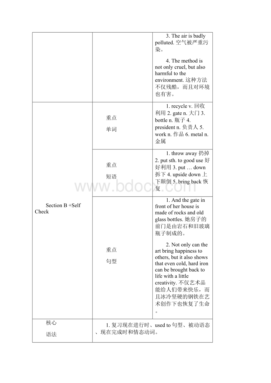 浙江省绍兴县人教版九年级英语教案《Unit13 Were trying to save the earth》.docx_第2页