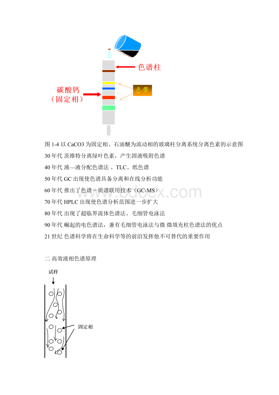 高效液相色谱法应用基础研究生预习.docx_第2页