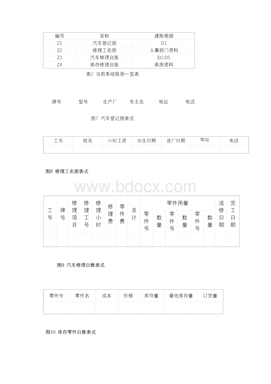 汽车修理管理系统课程设计数据库大作业有源文件Word格式文档下载.docx_第3页