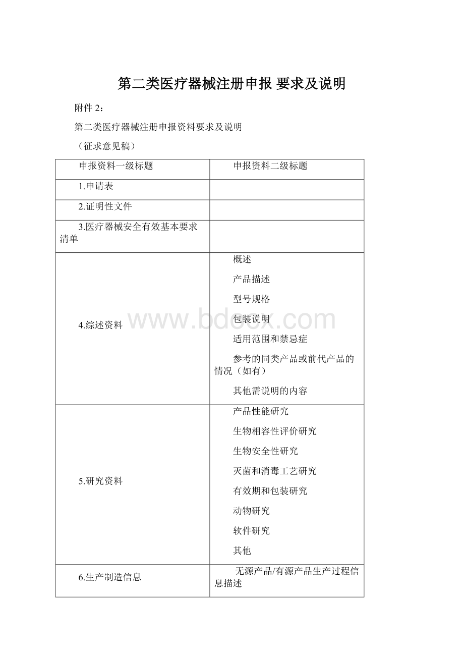 第二类医疗器械注册申报 要求及说明Word文档下载推荐.docx_第1页