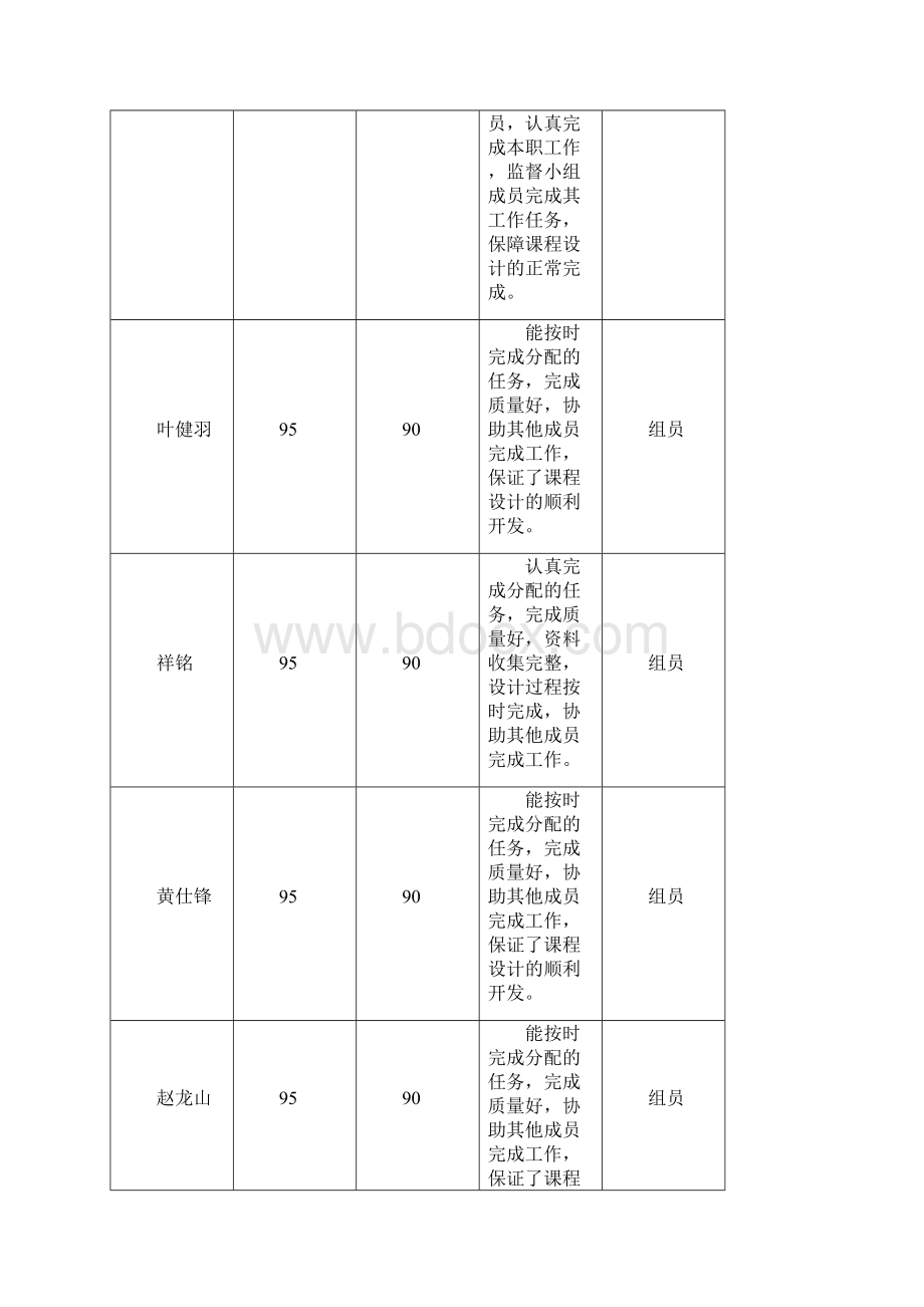 XX火车站设施优化改善报告.docx_第2页