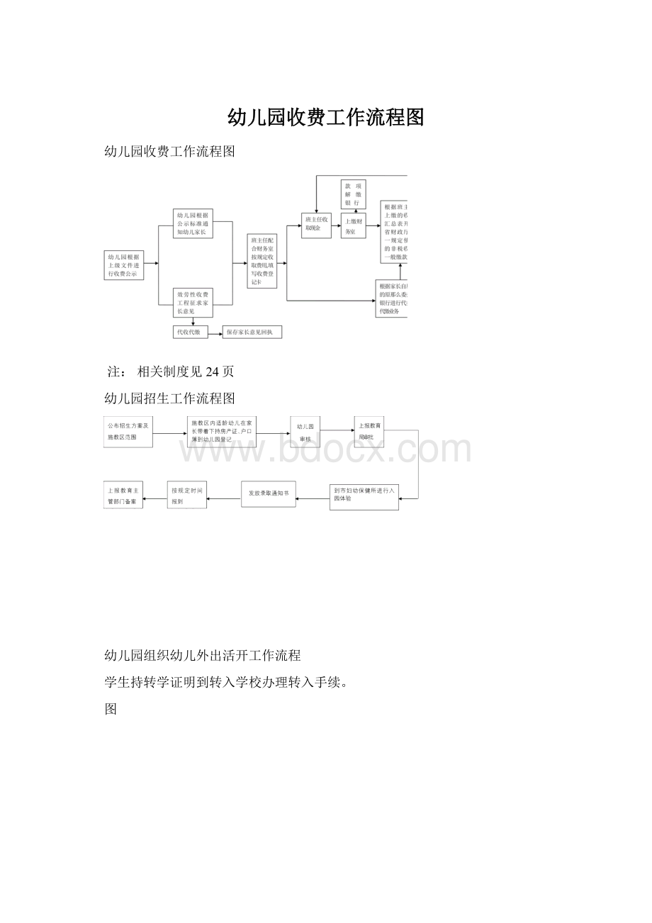 幼儿园收费工作流程图.docx