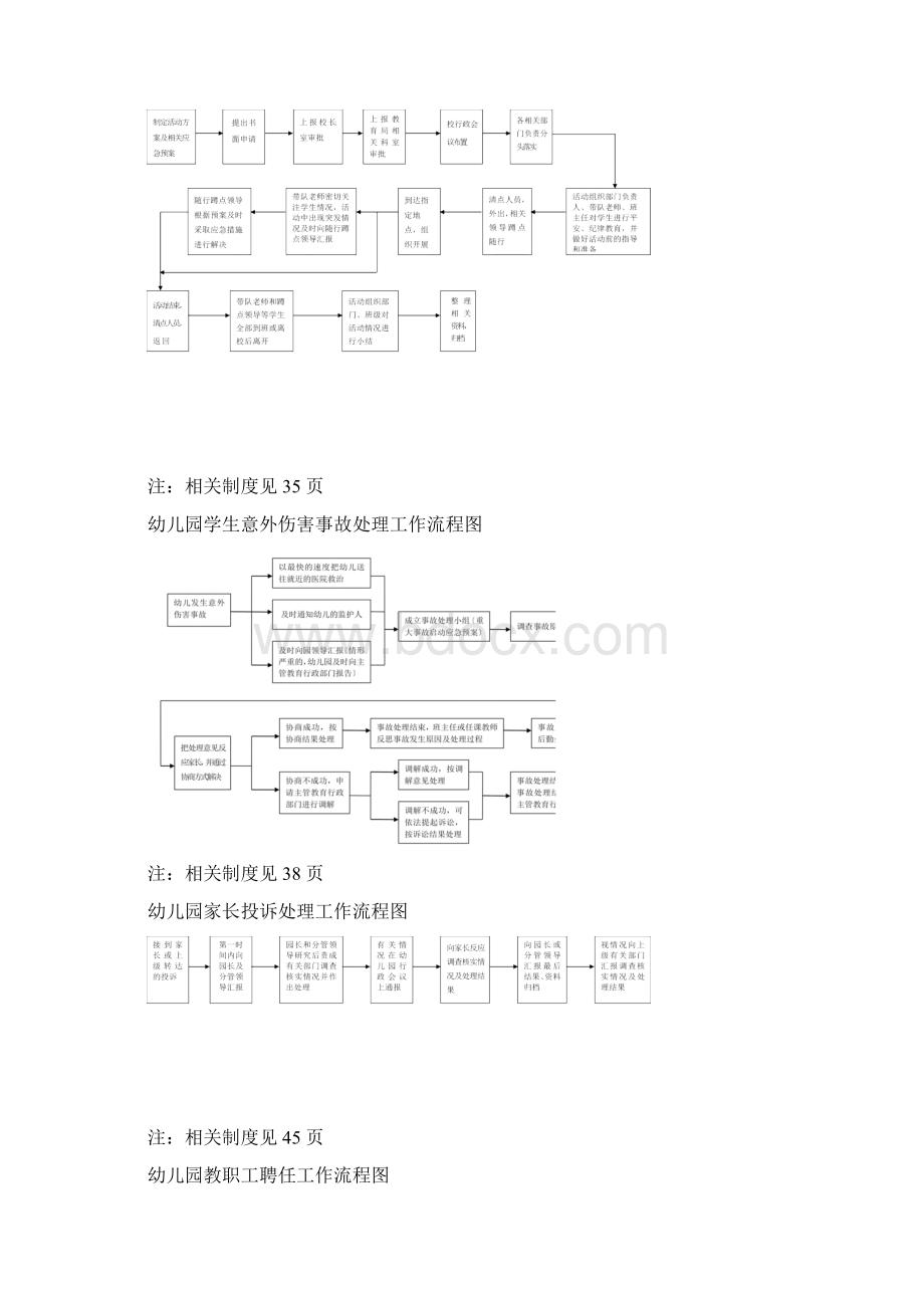 幼儿园收费工作流程图Word文件下载.docx_第2页