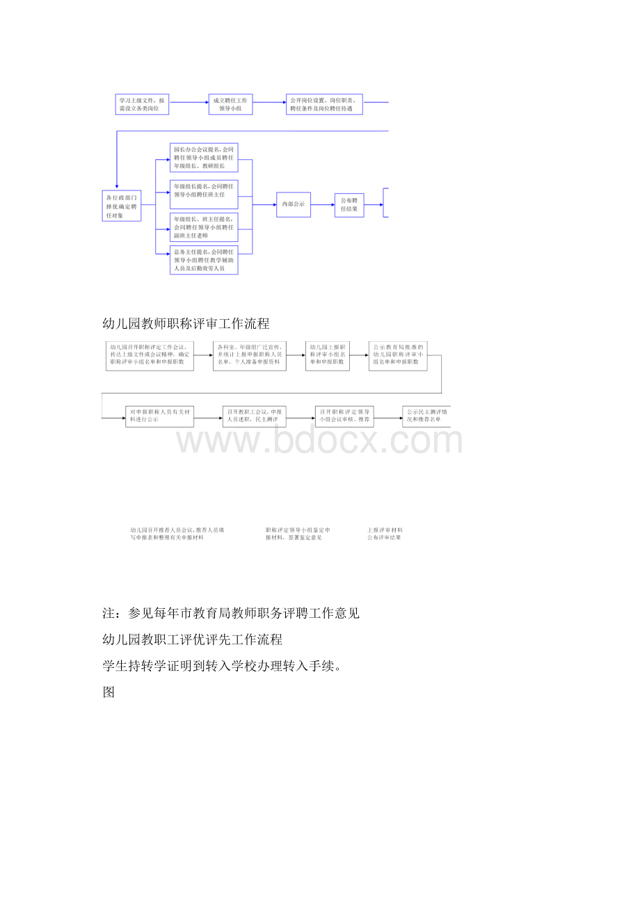 幼儿园收费工作流程图Word文件下载.docx_第3页