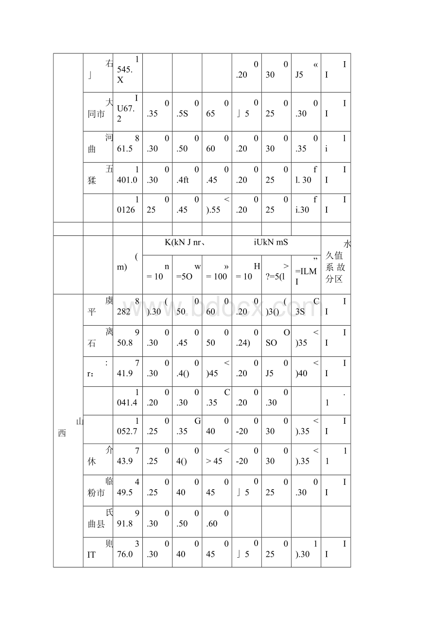 全国各地基本雪压和风压查询表.docx_第3页