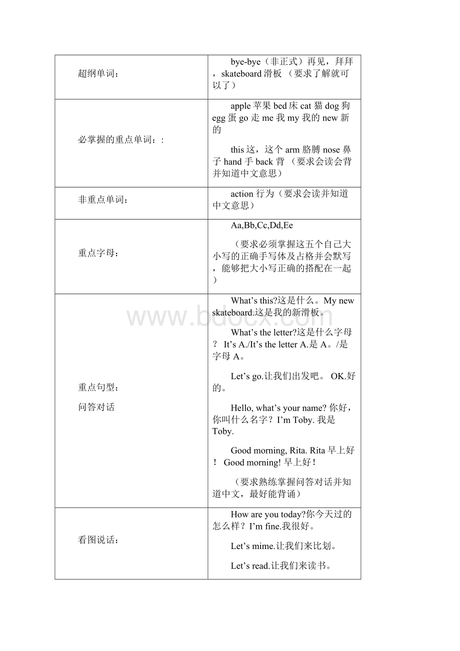 新版joinin三年级上册重点单词及句型整理Word文件下载.docx_第3页