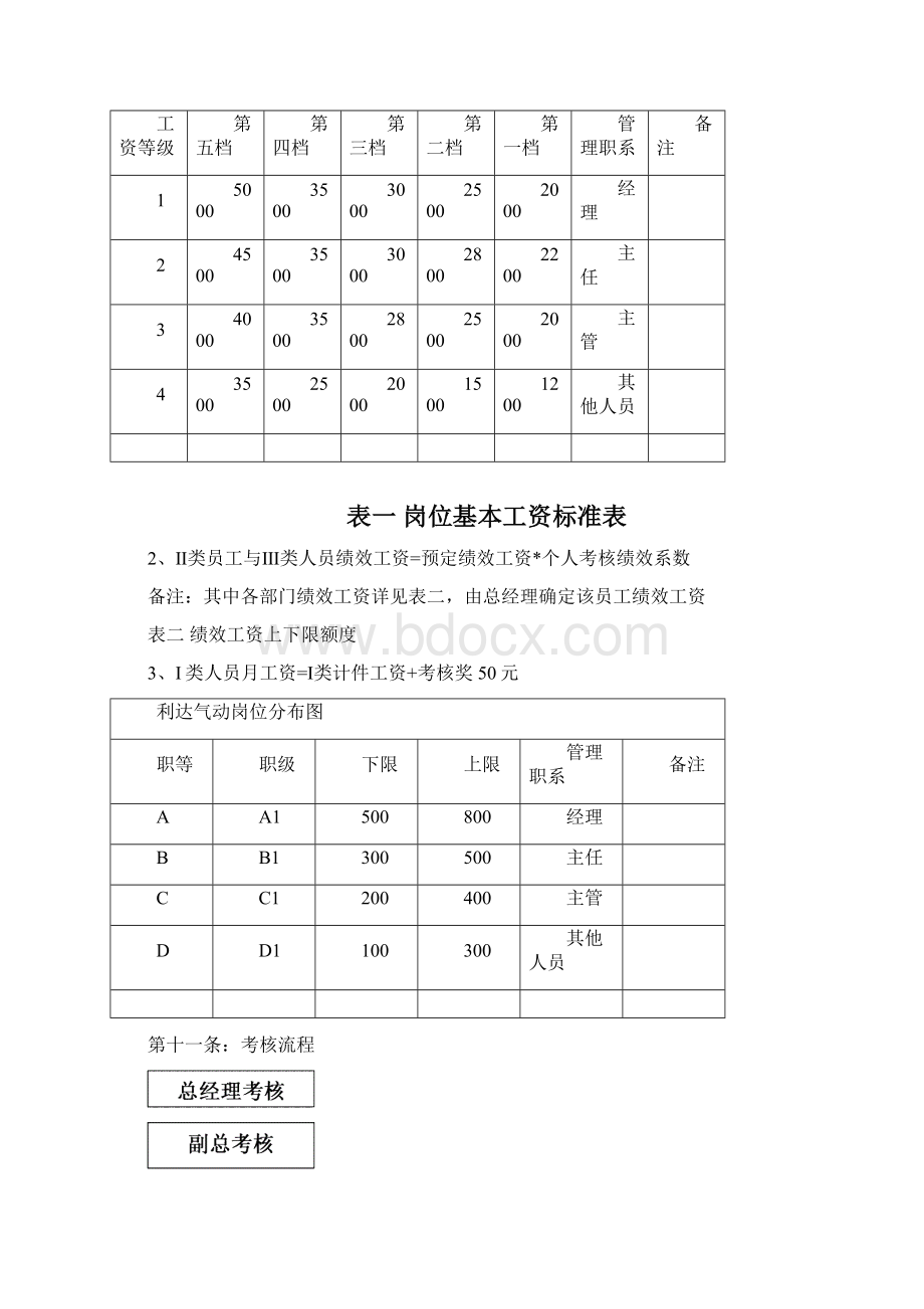 生产制造企业绩效考核管理办法Word格式文档下载.docx_第3页