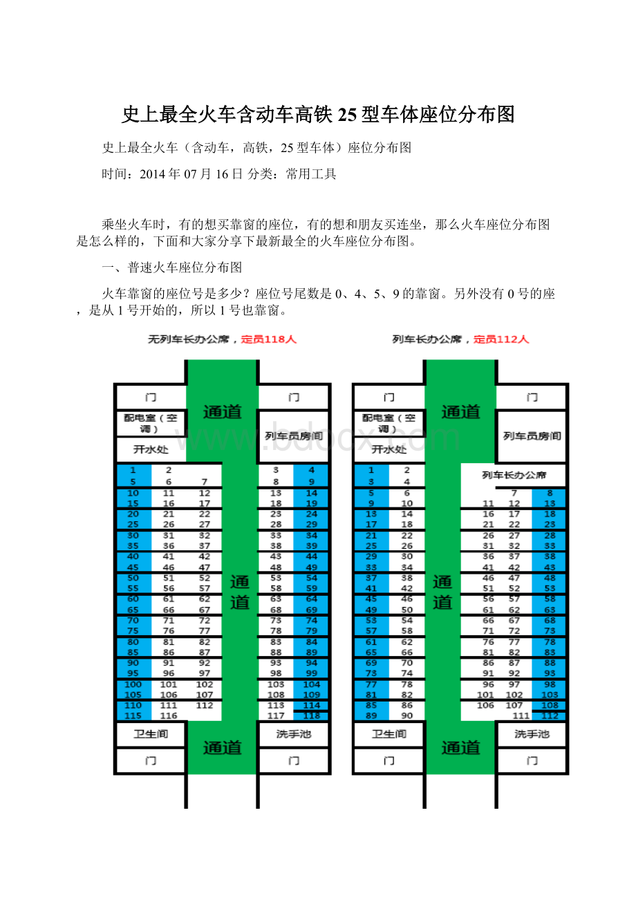 史上最全火车含动车高铁25型车体座位分布图.docx