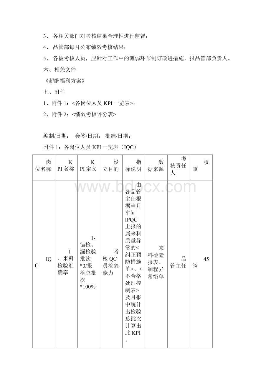 品管部月度绩效考核实施细则Word文件下载.docx_第2页