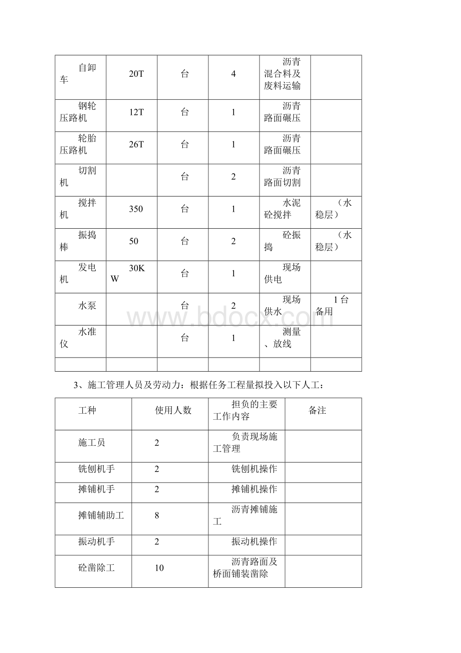 路面铣刨摊铺施工组织设计Word文件下载.docx_第2页