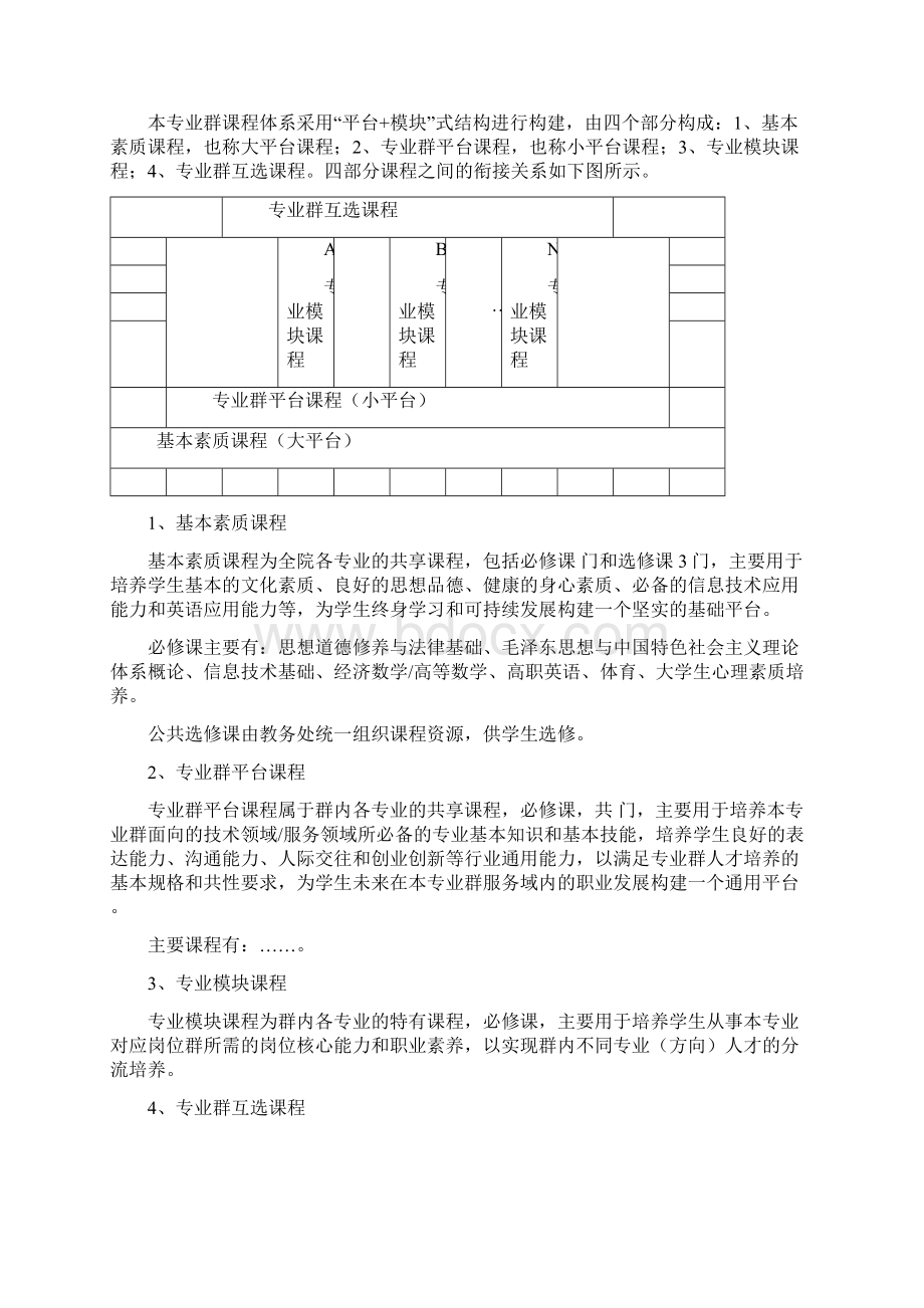 级专业人才培养方案模板0902新版.docx_第2页