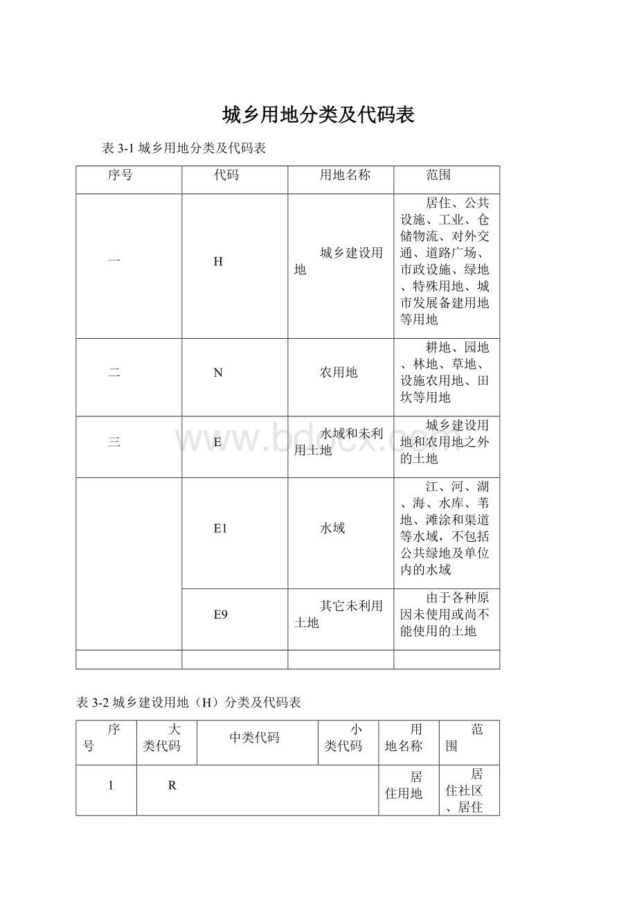 城乡用地分类及代码表Word格式.docx