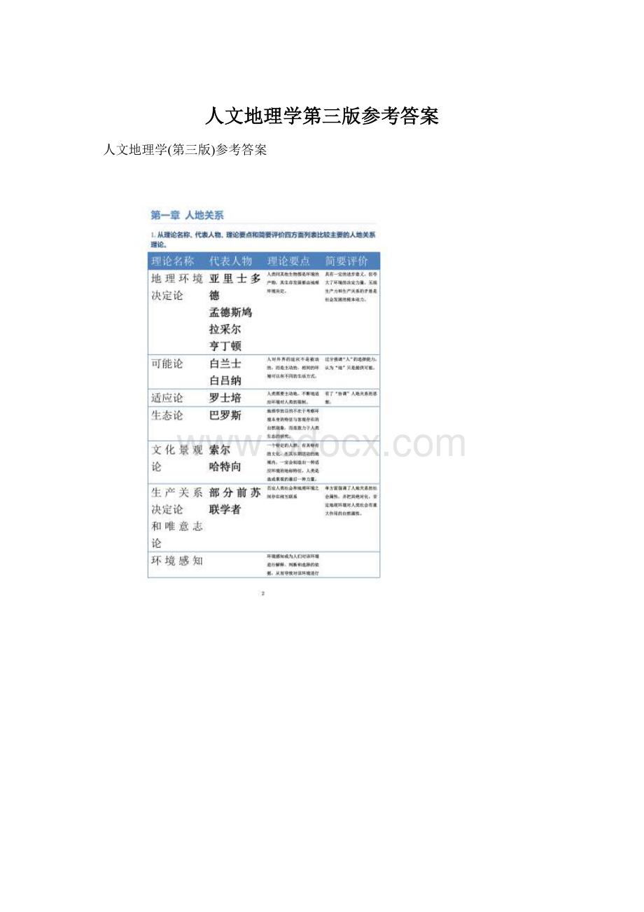 人文地理学第三版参考答案.docx_第1页