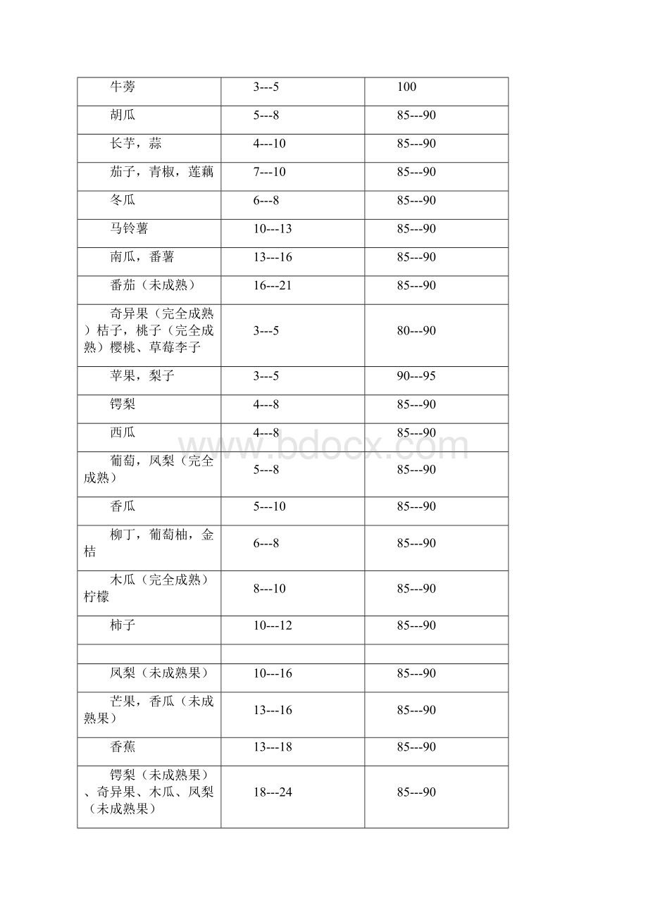 员工培训手册生鲜Word文件下载.docx_第3页