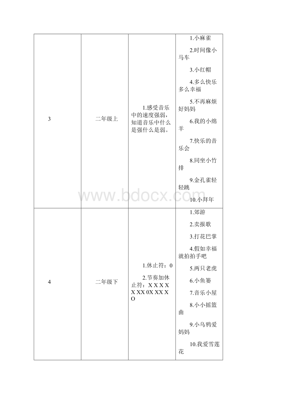 人音版小学音乐知识.docx_第3页