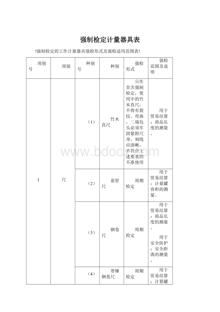 强制检定计量器具表Word文档格式.docx