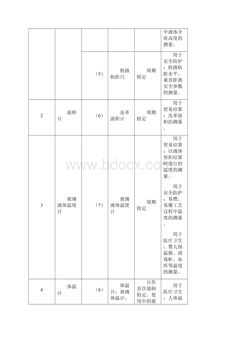 强制检定计量器具表Word文档格式.docx_第2页