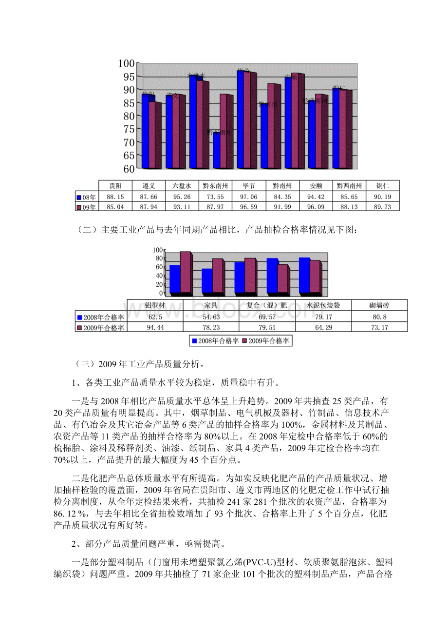 二九年度全省工业产品质量定期监督检验情况分析报告Word文件下载.docx_第2页