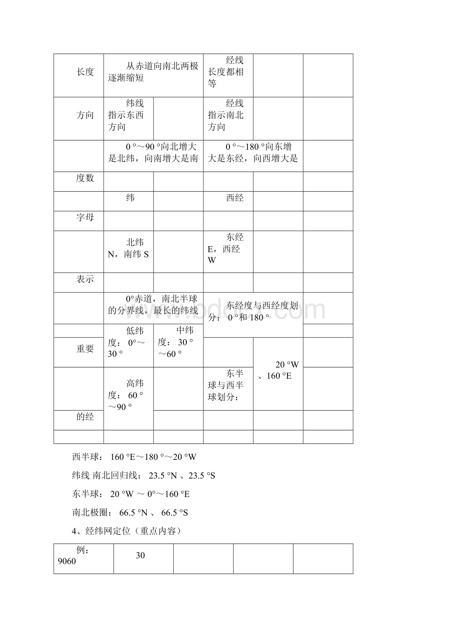 七年级上册地理知识点总结.docx_第2页