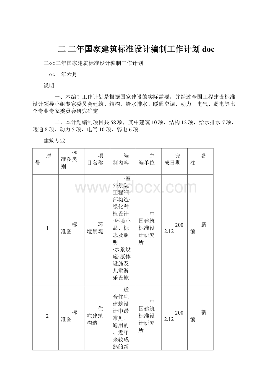 二 二年国家建筑标准设计编制工作计划docWord文档下载推荐.docx_第1页