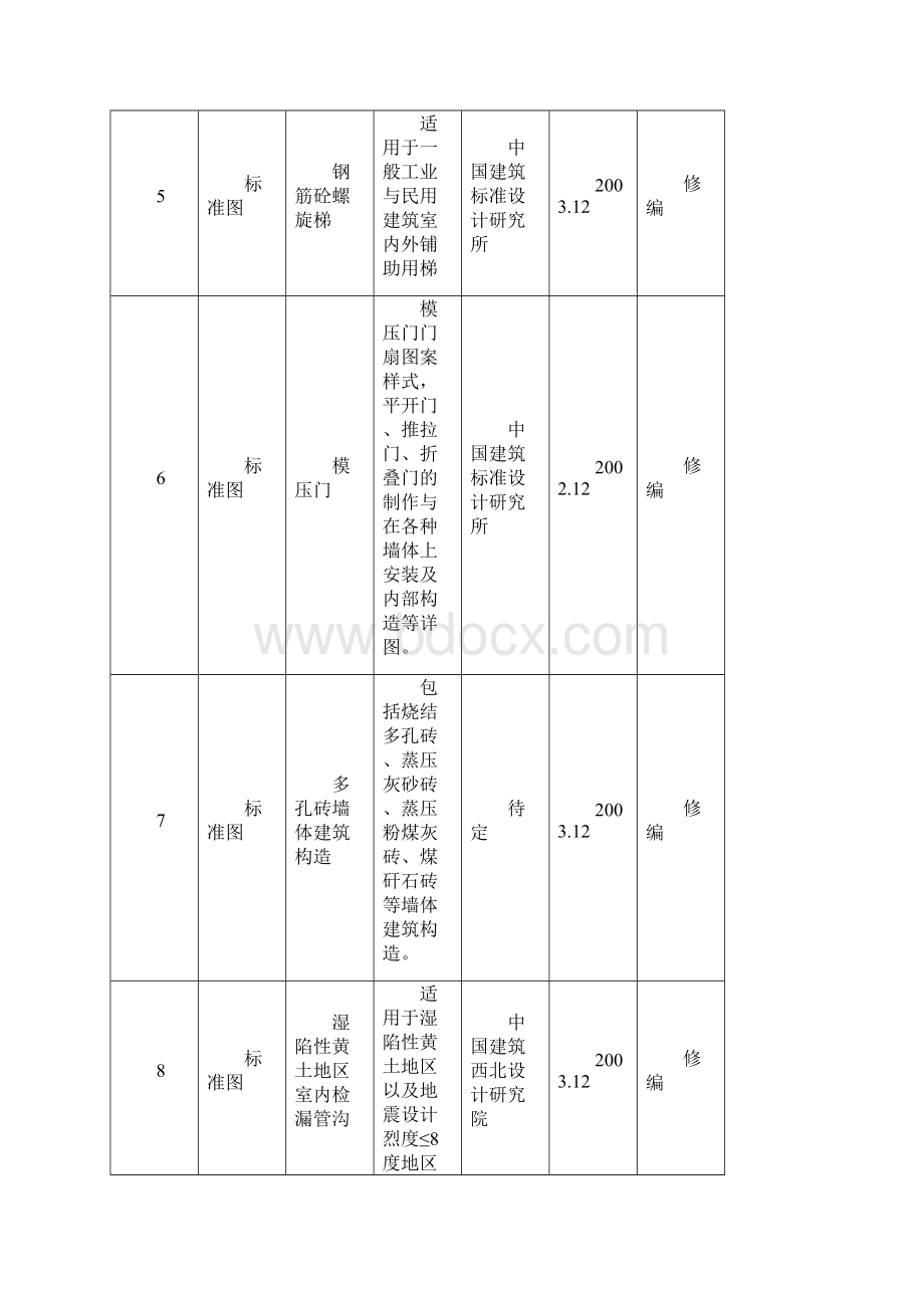 二 二年国家建筑标准设计编制工作计划docWord文档下载推荐.docx_第3页