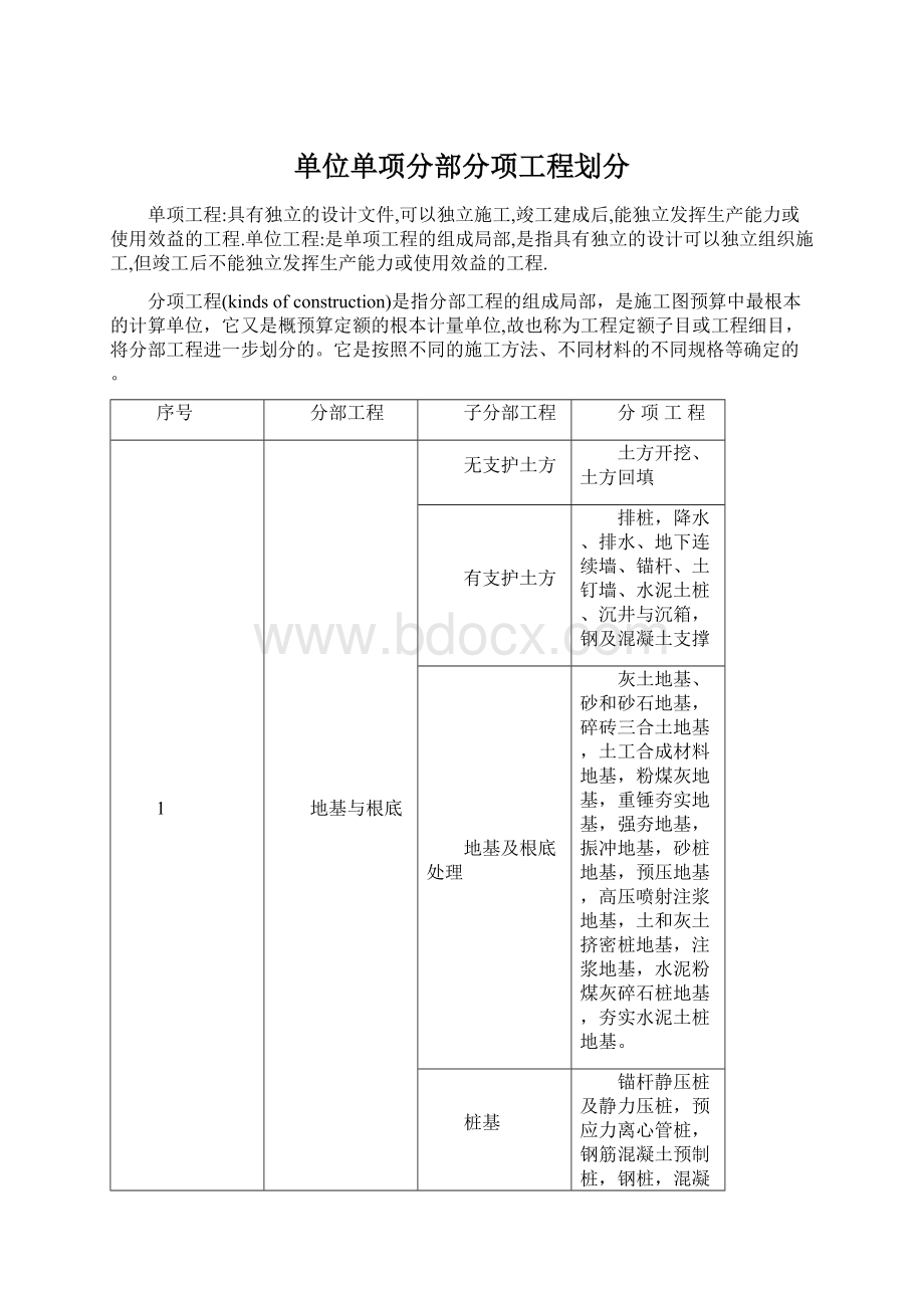 单位单项分部分项工程划分.docx_第1页