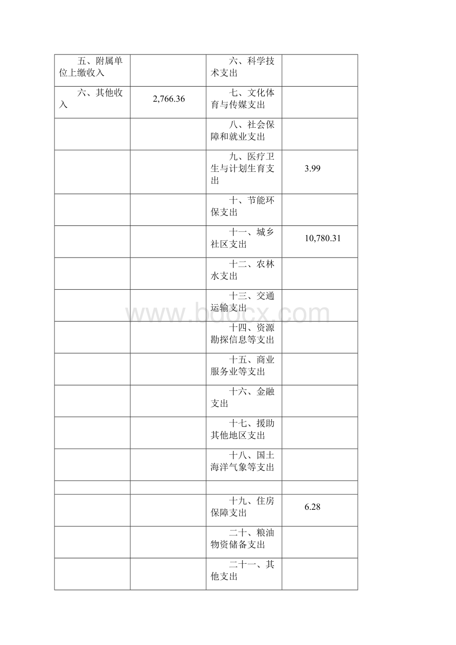 上海市嘉定区住宅修缮工程管理事务中心Word格式.docx_第2页