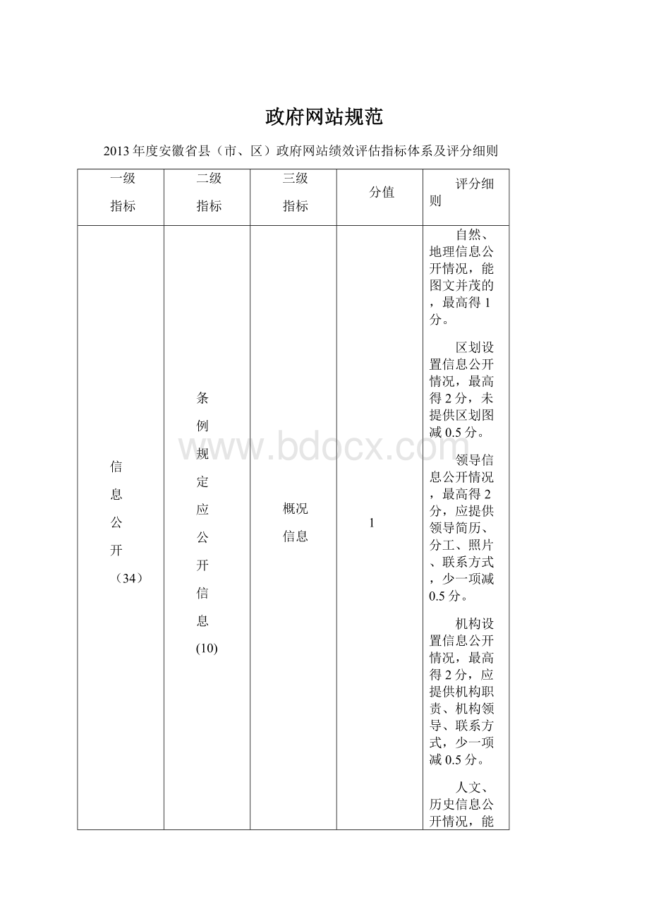 政府网站规范.docx