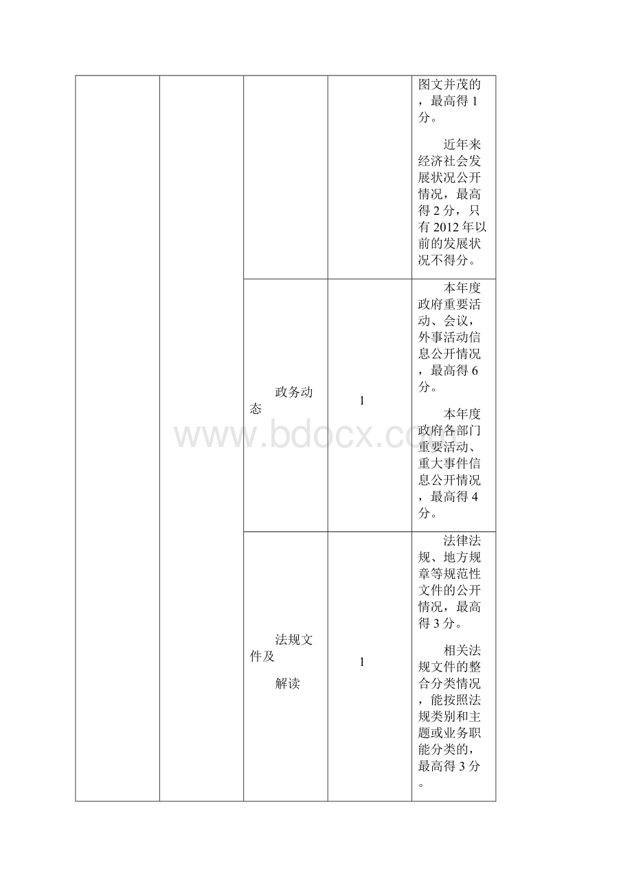 政府网站规范.docx_第2页