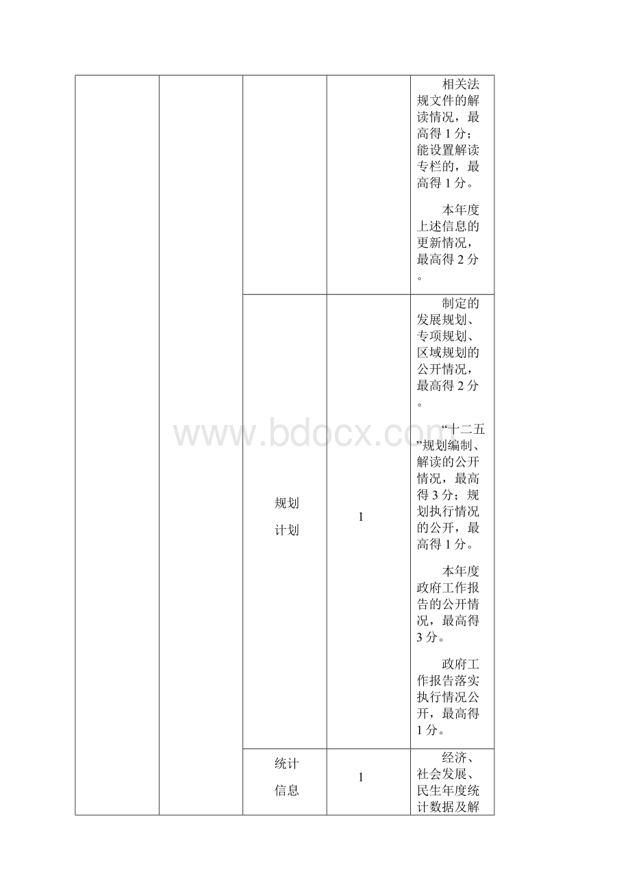 政府网站规范.docx_第3页