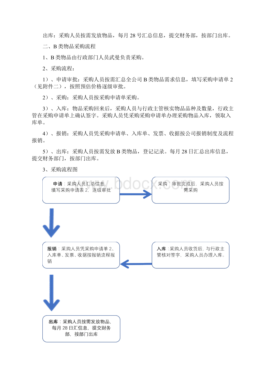 办公用品申请采购流程.docx_第3页