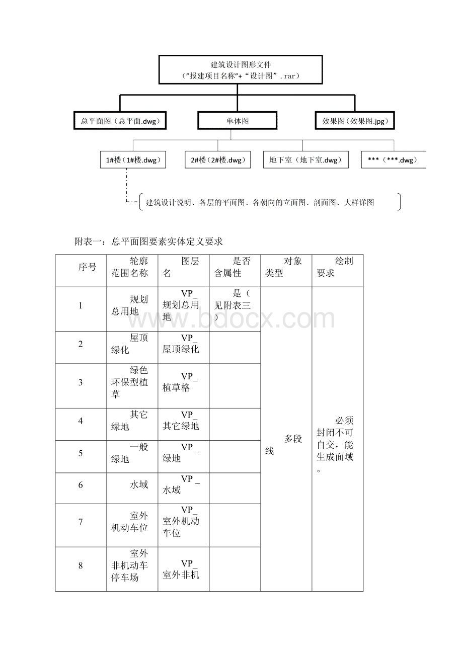 宁波市建筑工程项目数字报建标准1018z.docx_第3页