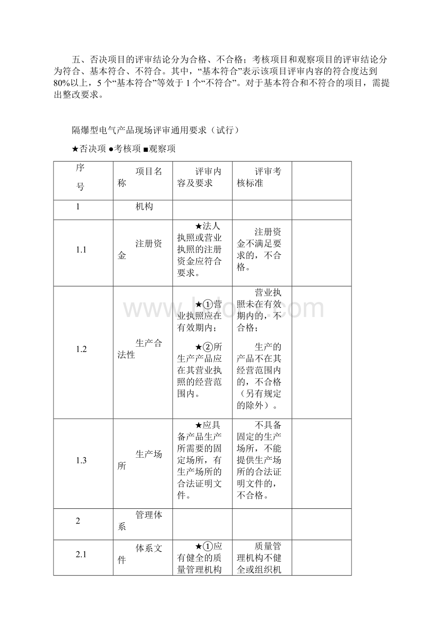 1隔爆电气产品评审准则试行.docx_第2页