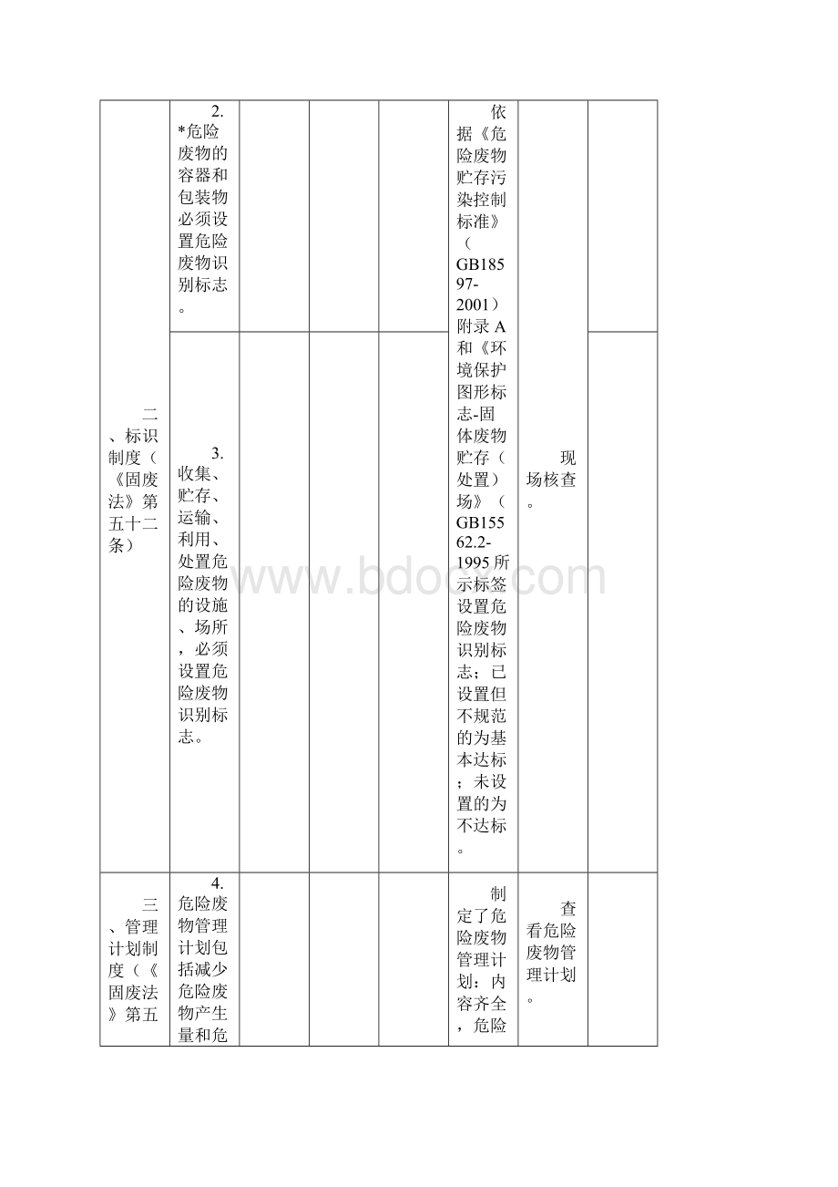 《危险废物规范化管理指标体系》.docx_第2页