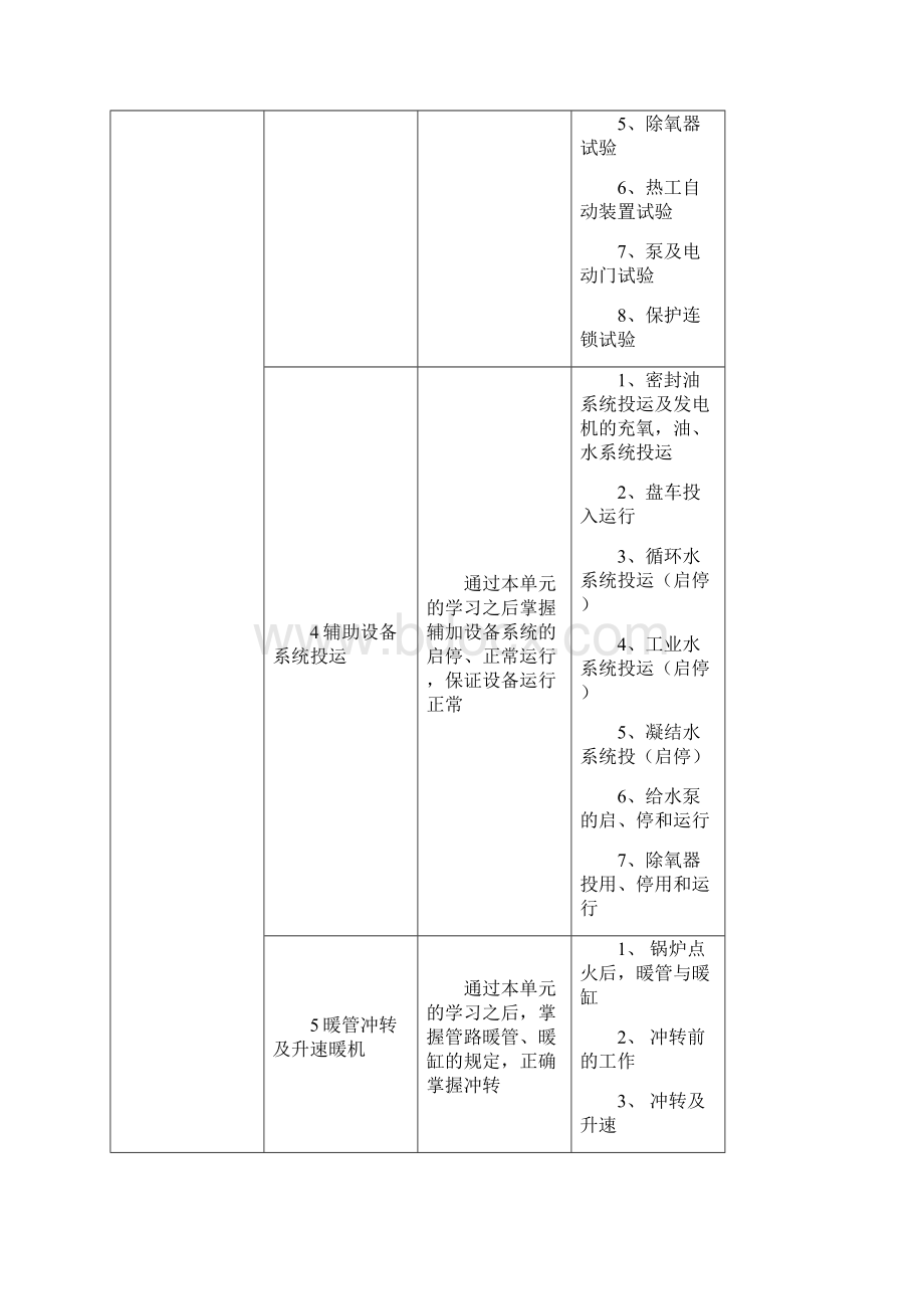 汽轮机运行值班员岗位技能要求文档格式.docx_第2页