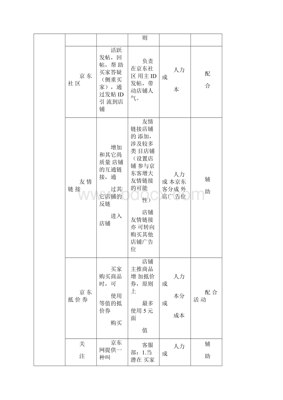 京东商城运营模式及推广五篇.docx_第2页