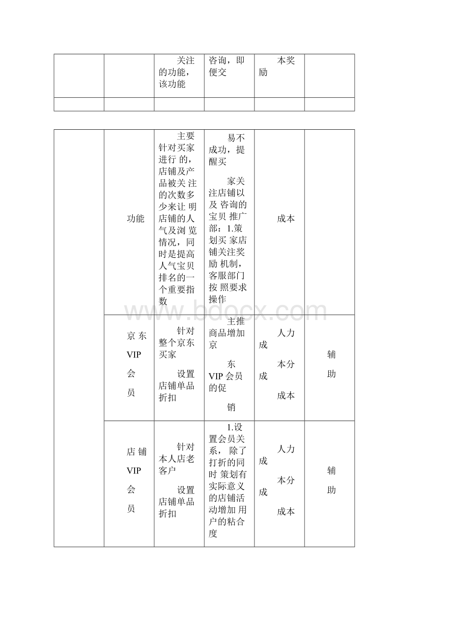 京东商城运营模式及推广五篇.docx_第3页